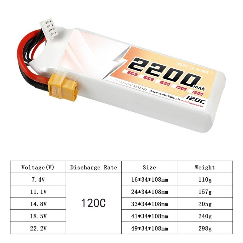 2200mAh 2S/3S/4S 120C LiPo Bat - Drone Battery 4S review and price